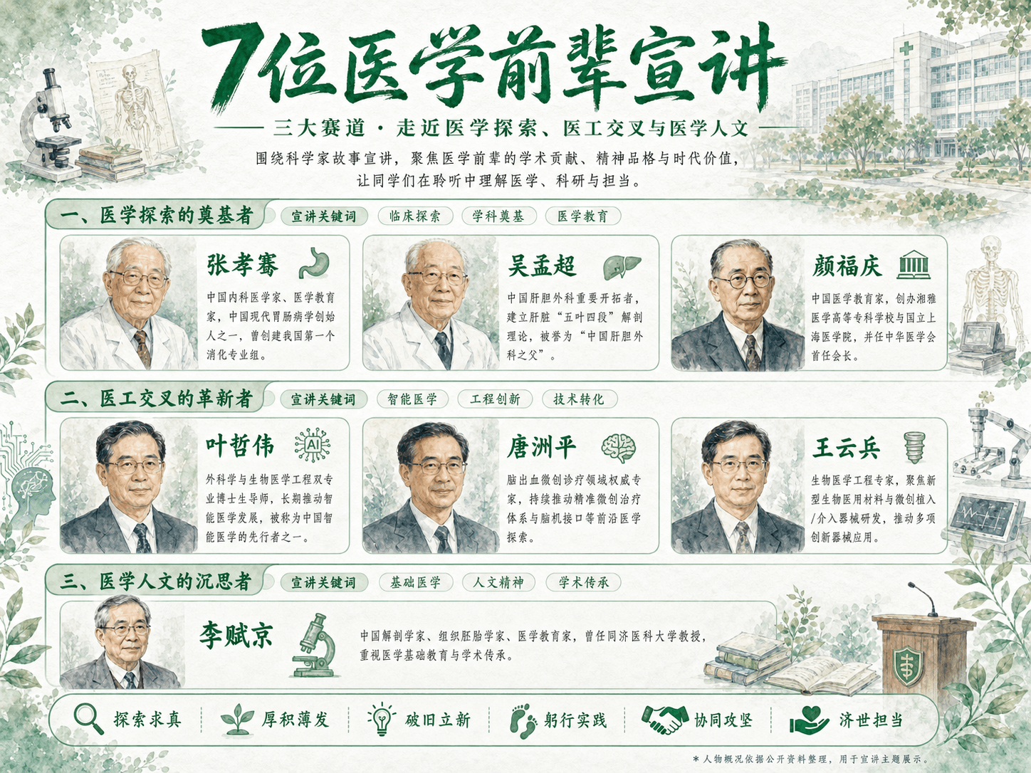 宣讲团介绍3